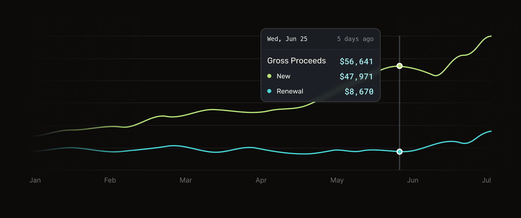 Superwall revenue analytics charts