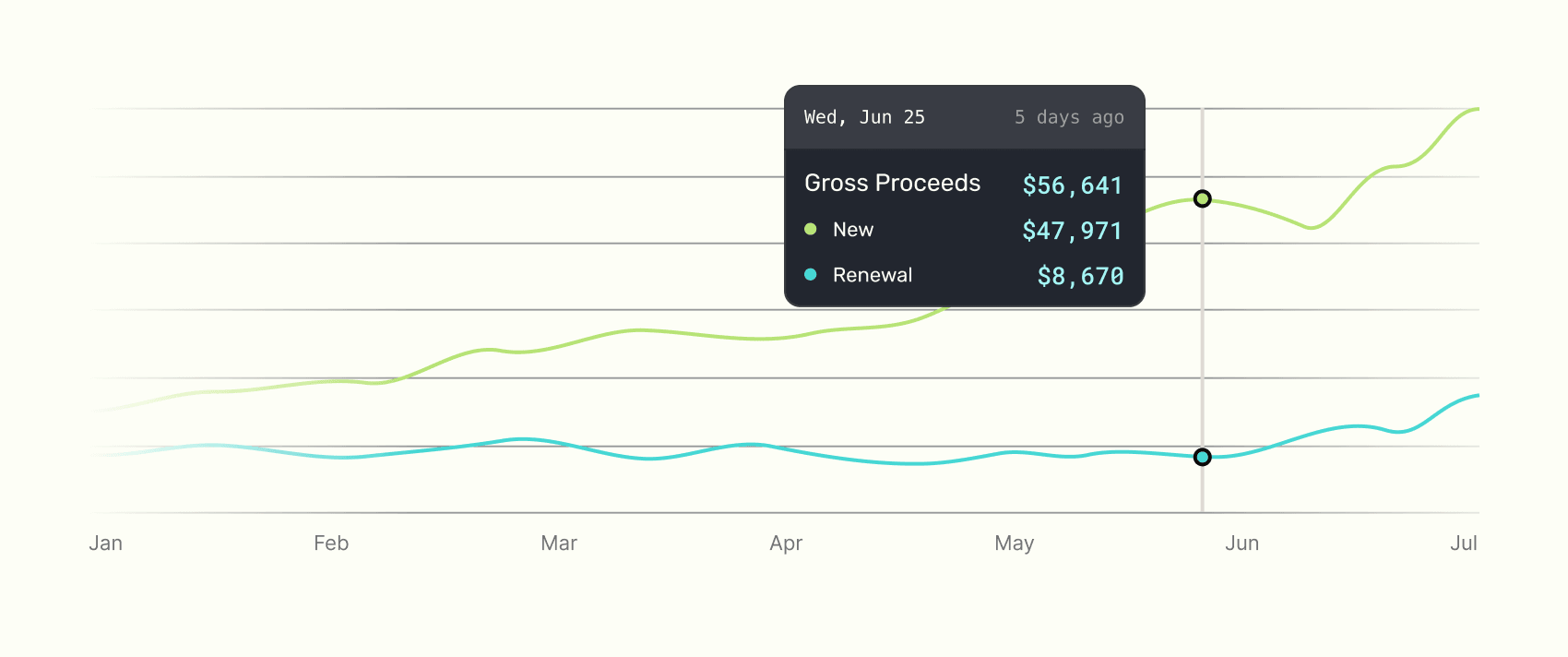 Superwall revenue analytics charts