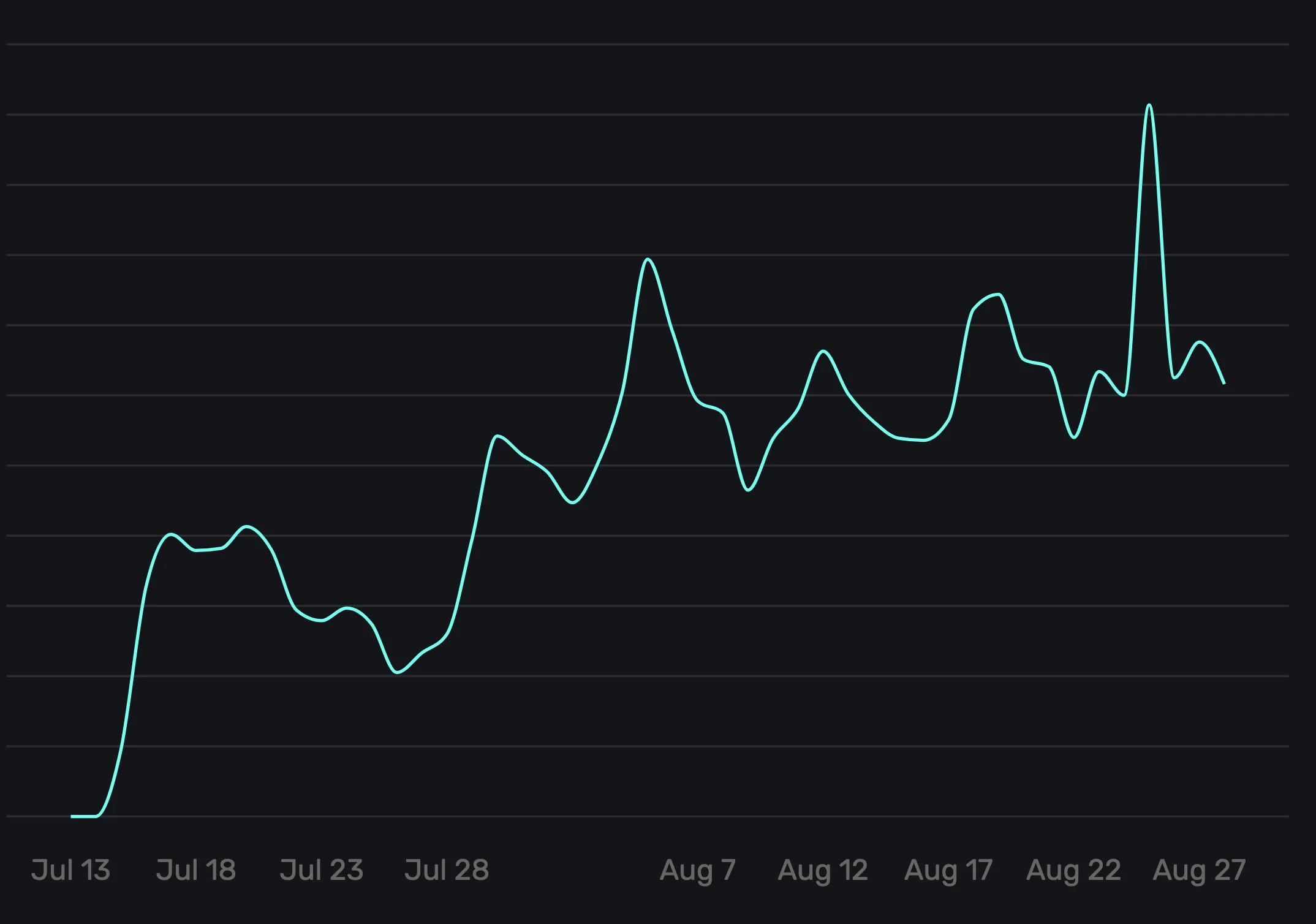 Stardust iOS app growth