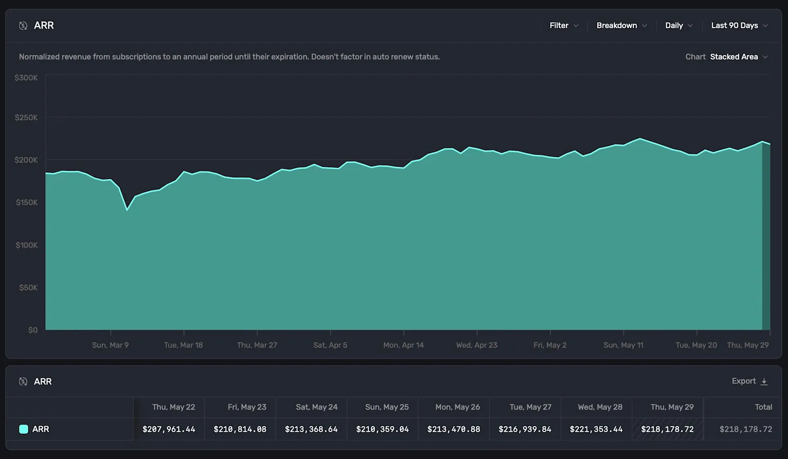 ARR chart in Superwall