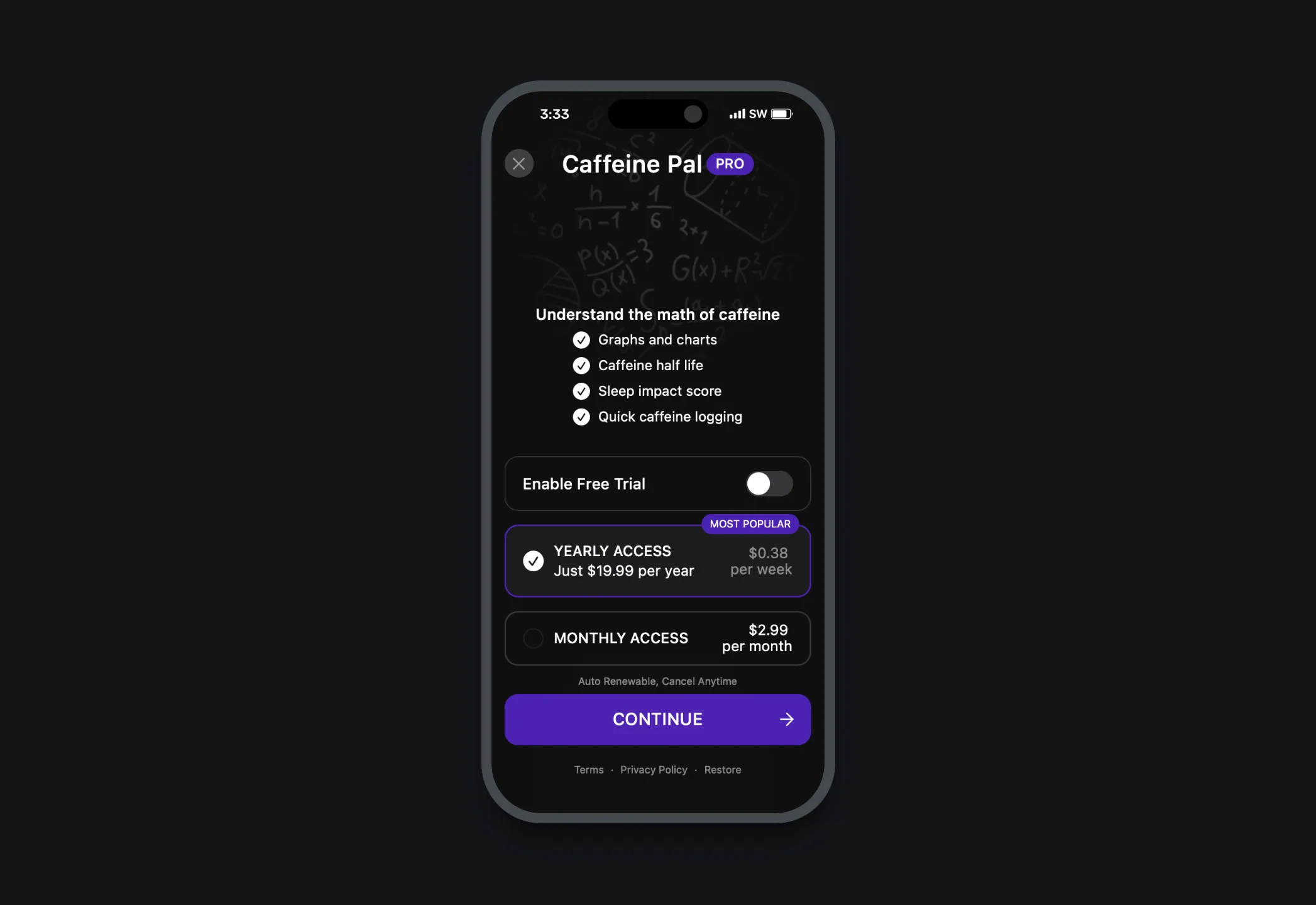 Our basis for paywall testing