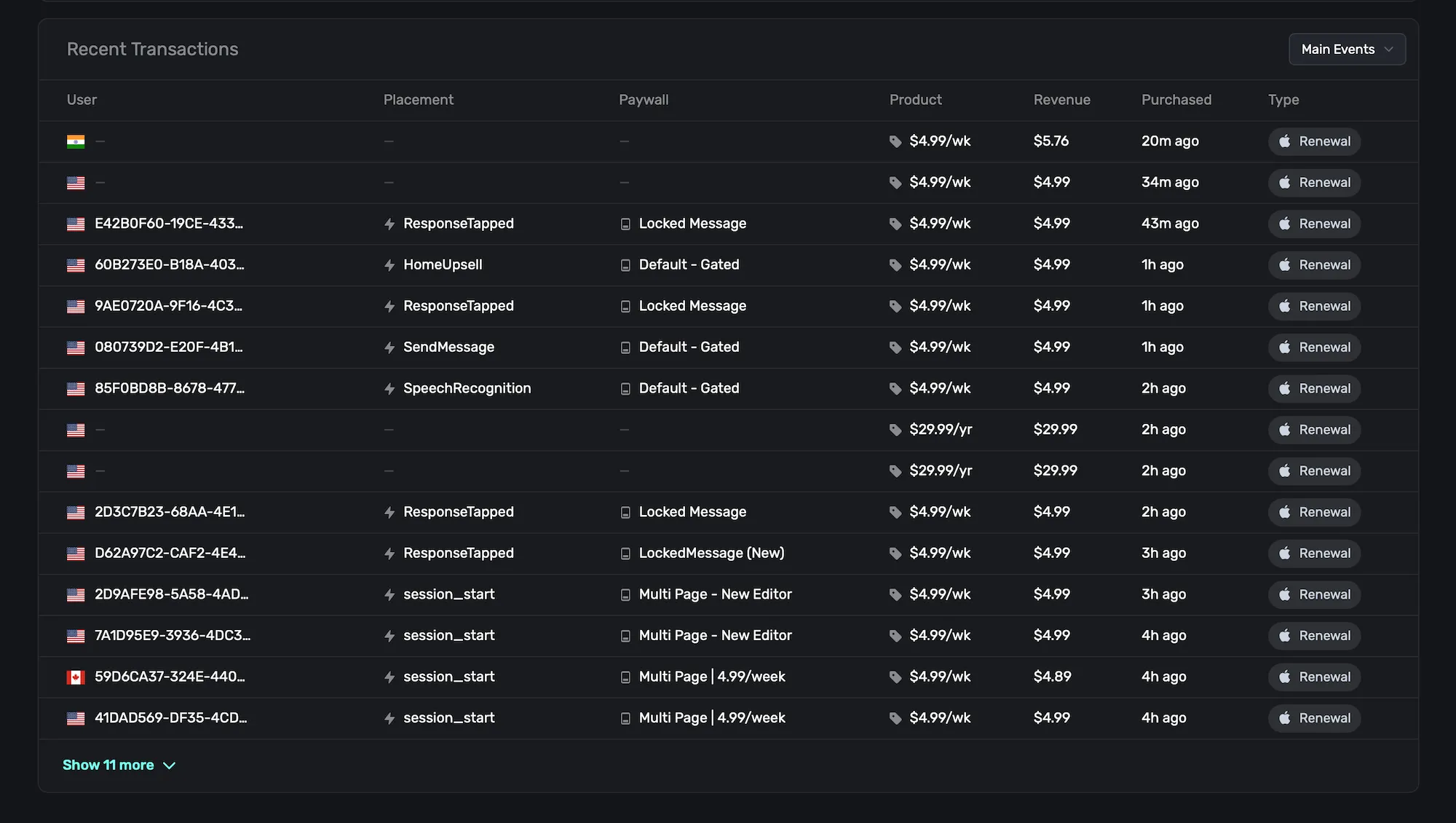The transactions view in Superwall