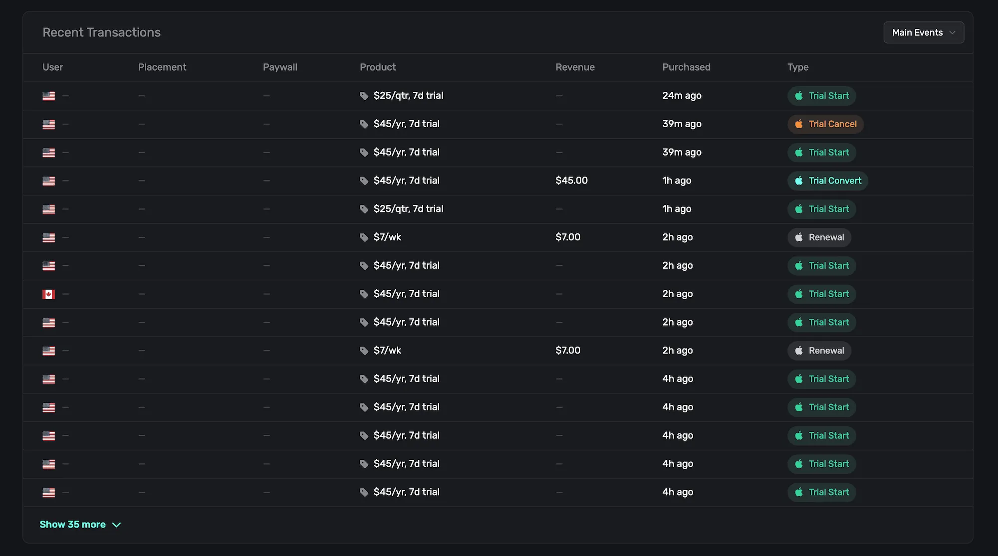 Transactions view without using the Superwall SDK