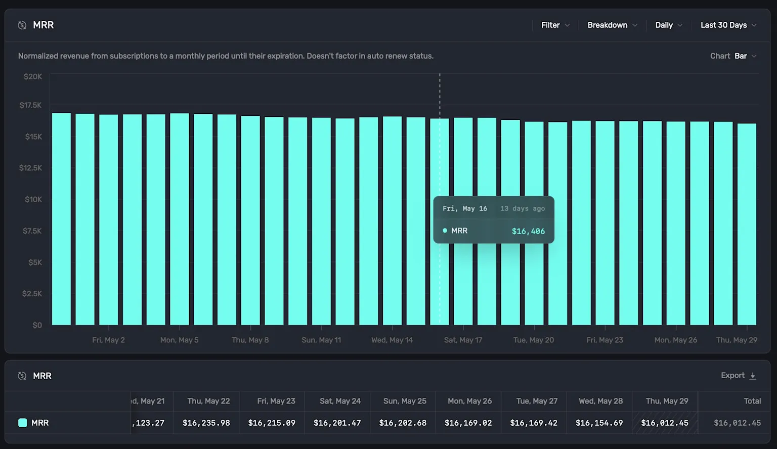 MRR chart in Superwall.