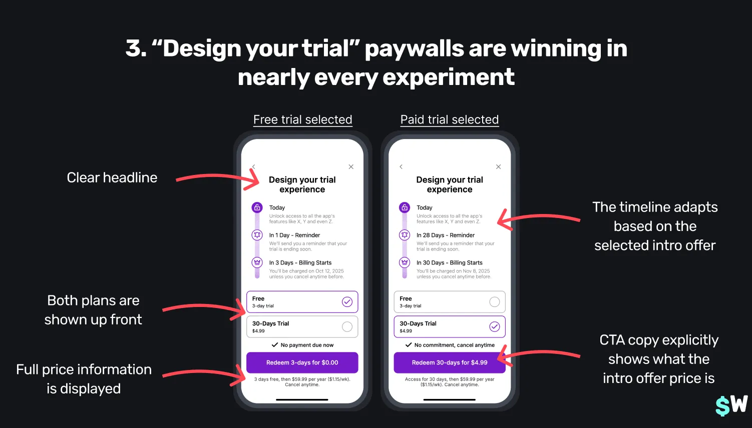 A trial paywall design in Superwall
