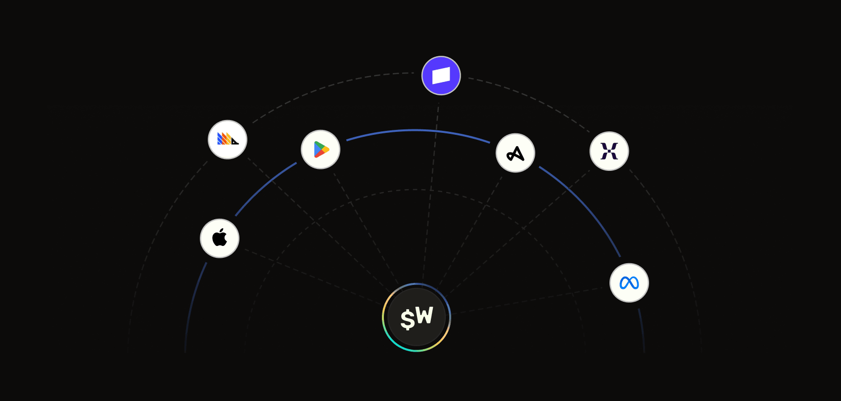 Superwall integrations directory