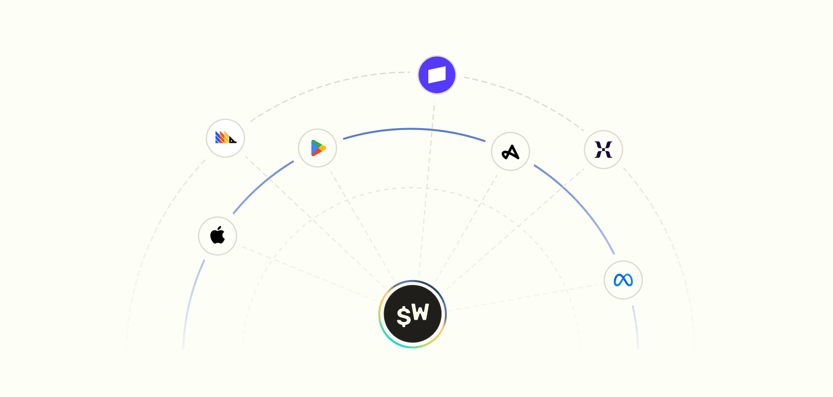 Superwall integrations directory