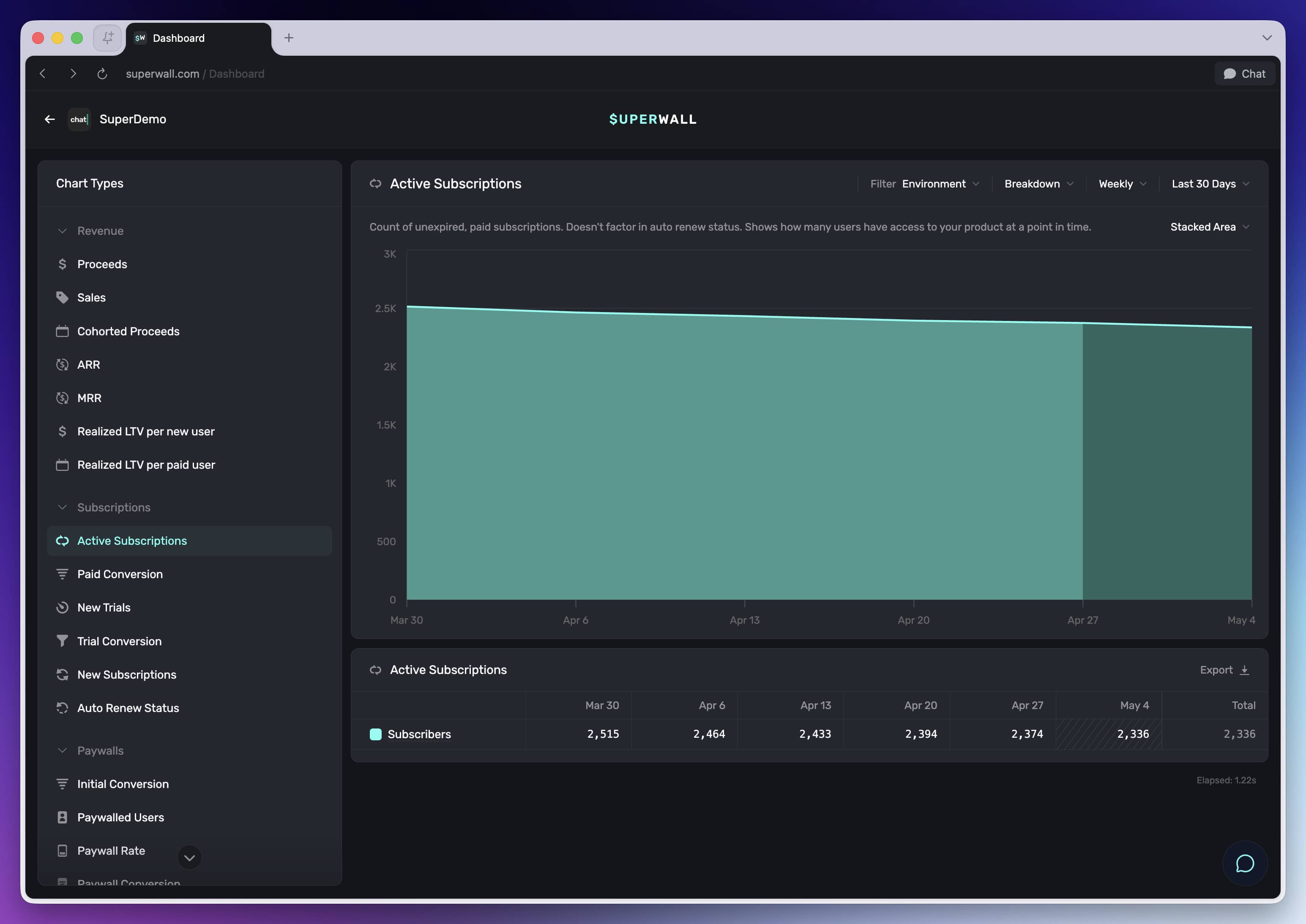 Active Subscriptions chart