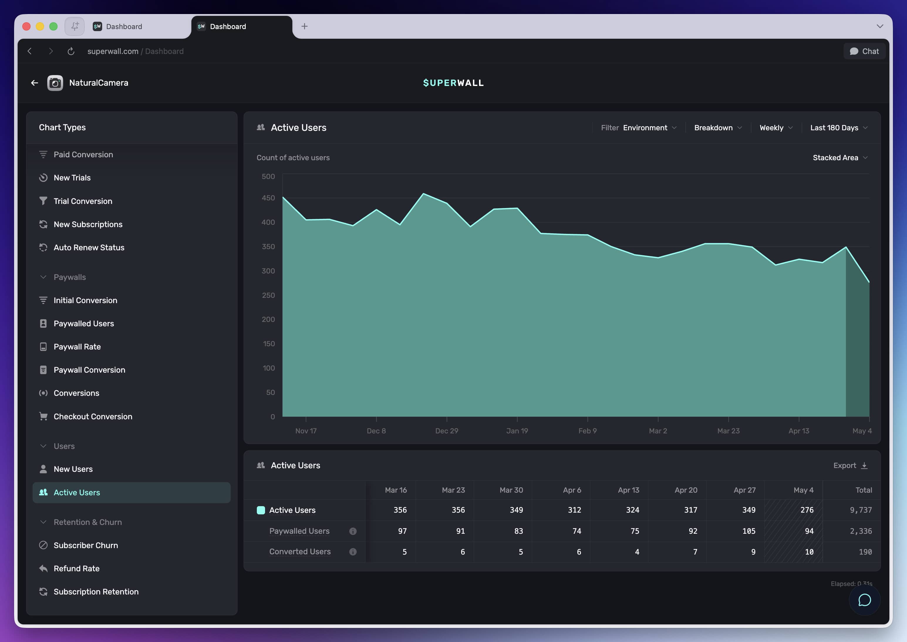 Active Users chart