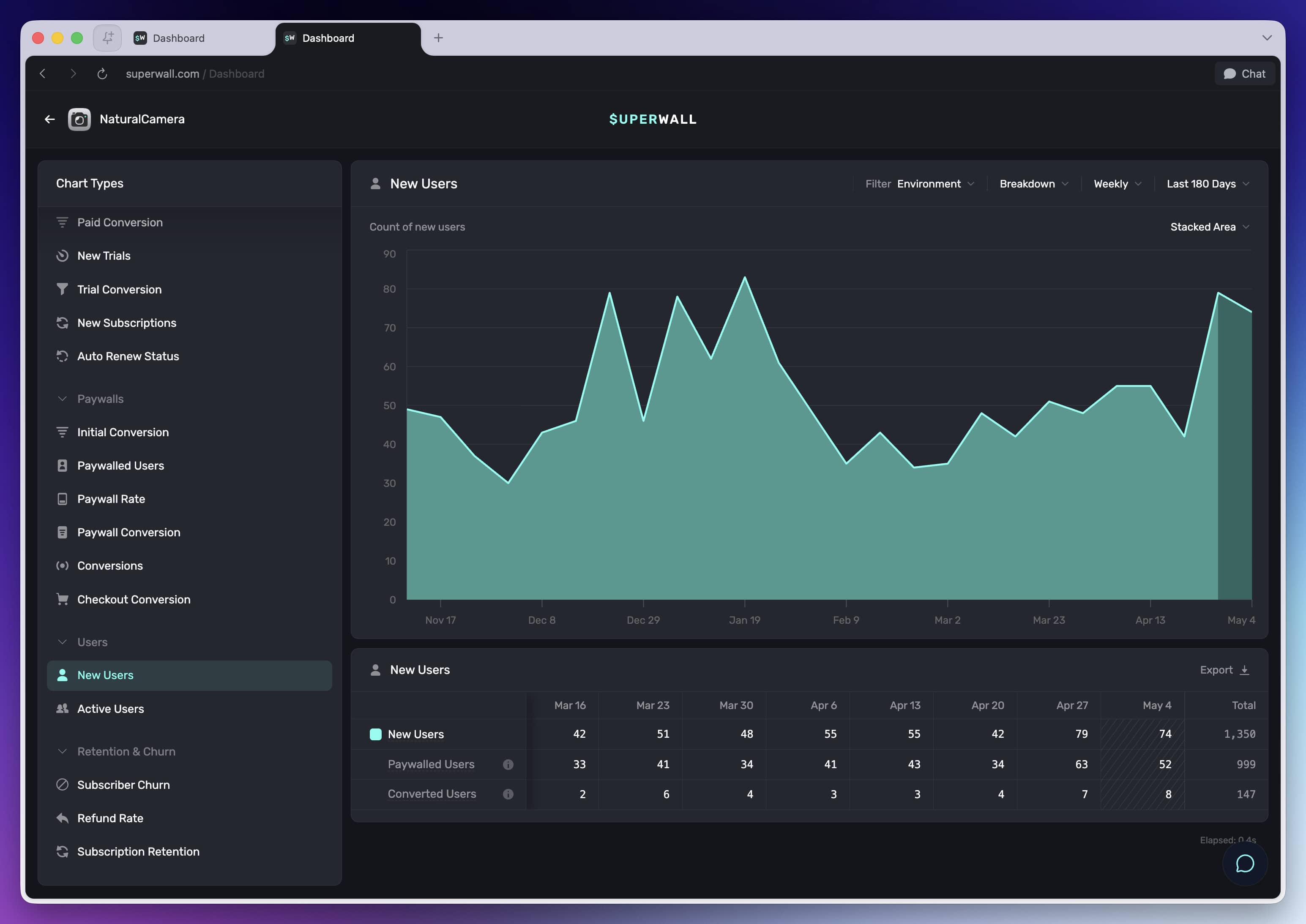 New Users chart