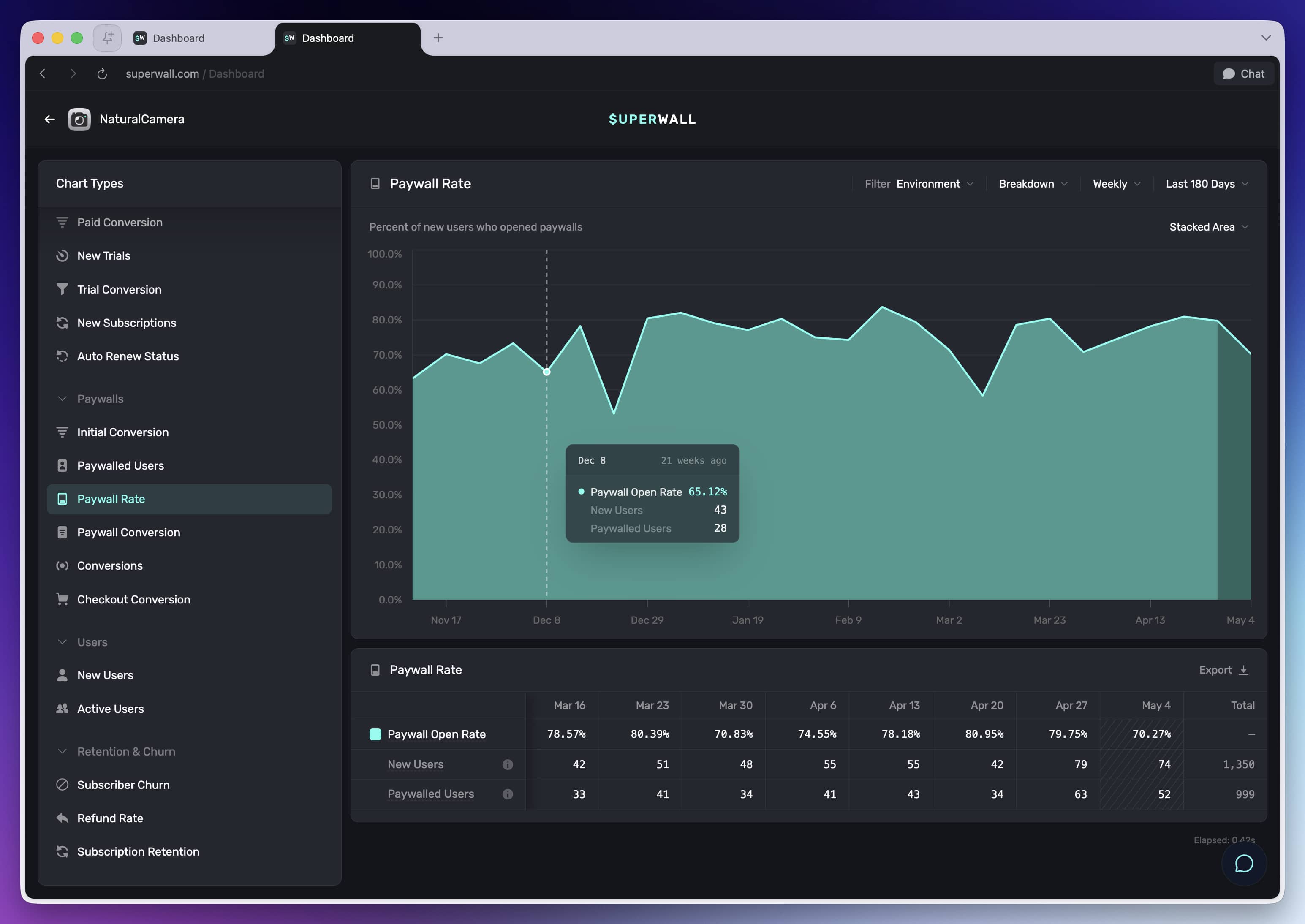 Paywall Rate chart