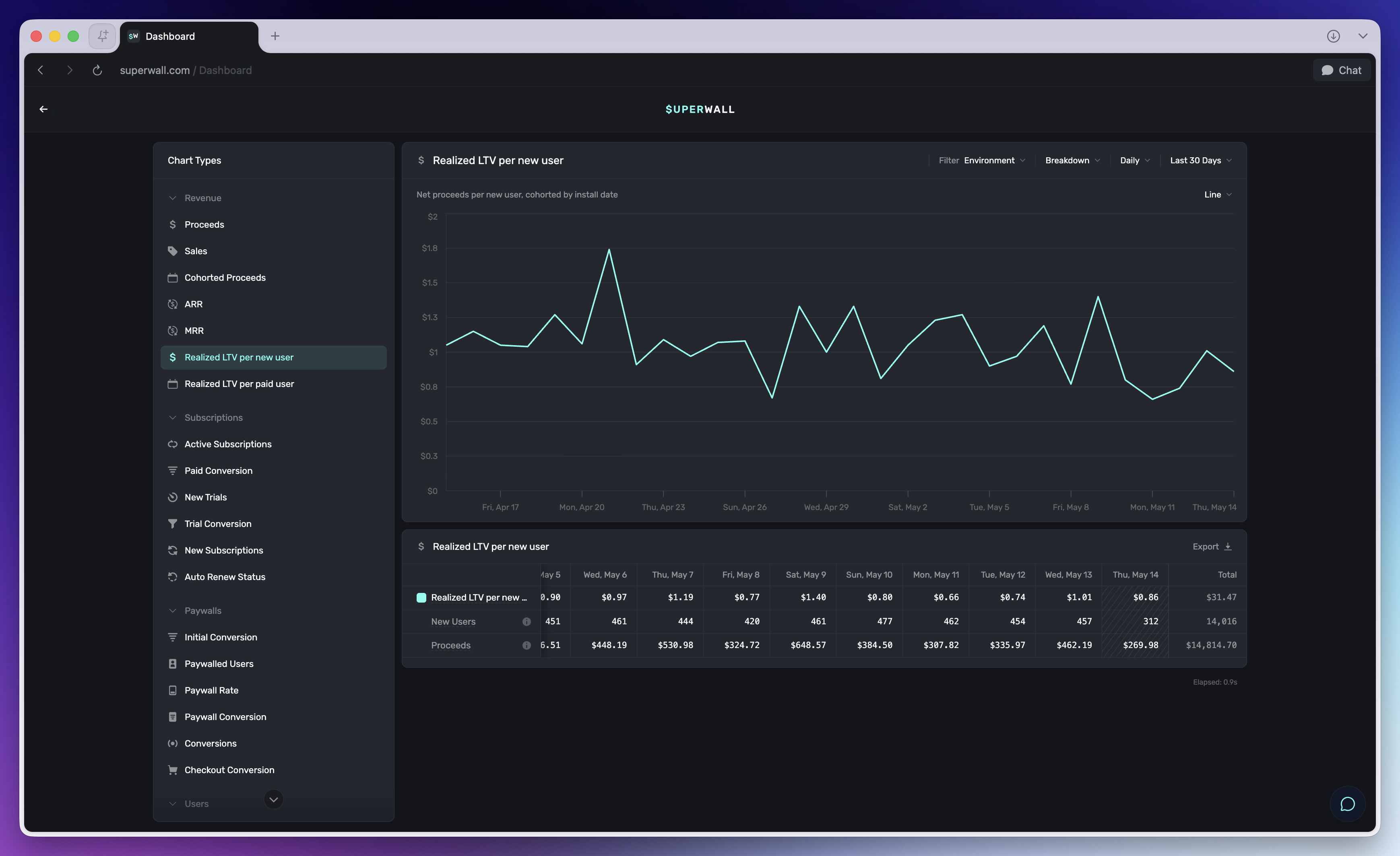 Realized LTV per new user chart