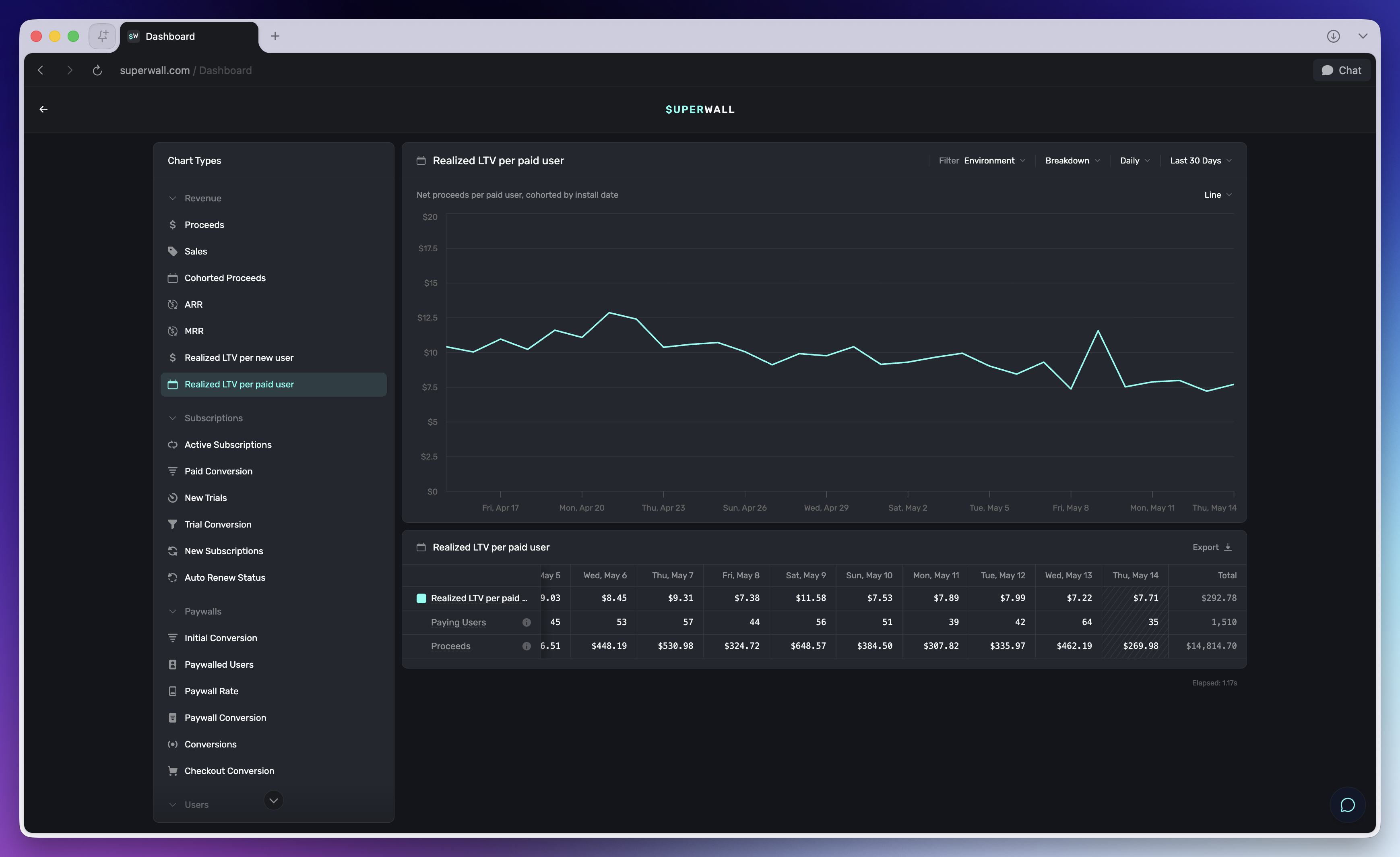 Realized LTV per paid user chart