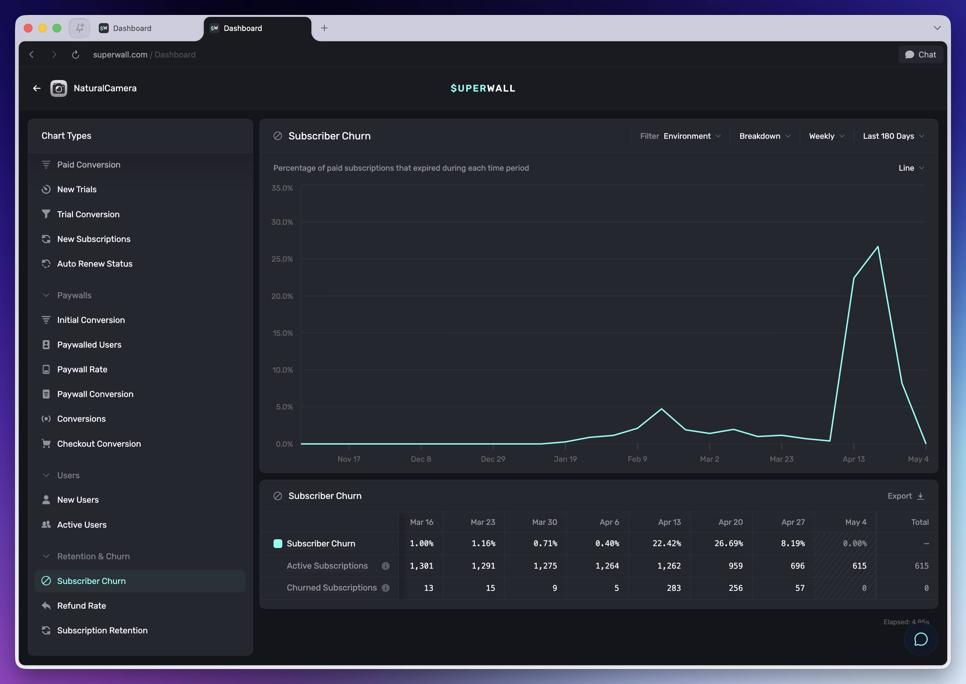 Subscriber Churn chart