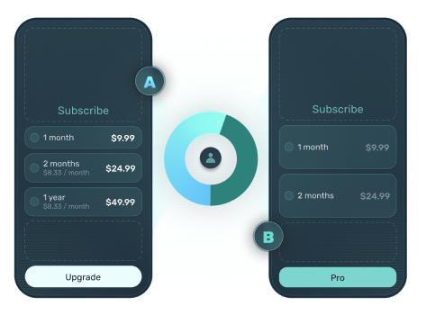 Faster A/B testing and iteration