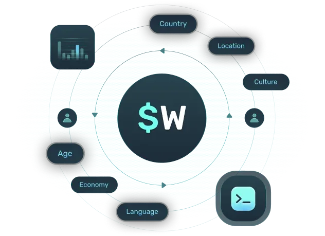 Simplified data pipeline
