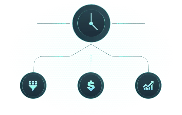 Maximize revenue timing