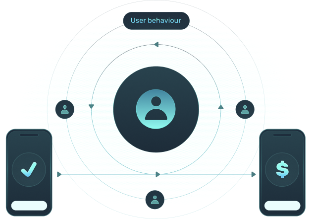 Trusted  user journey