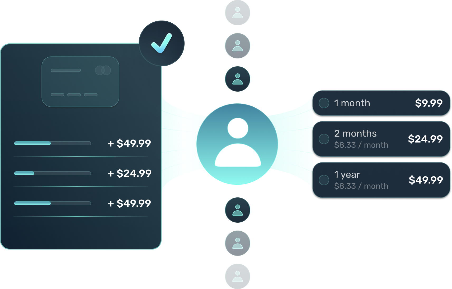 Rapid iteration for subscription product success